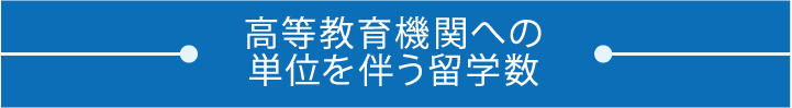 高等教育機関への単位を伴う留学数