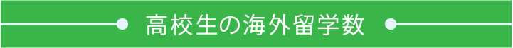 高校生の海外留学数