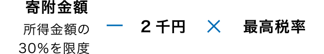 寄附金額所得金額の30％を限度-2千円*最高税率