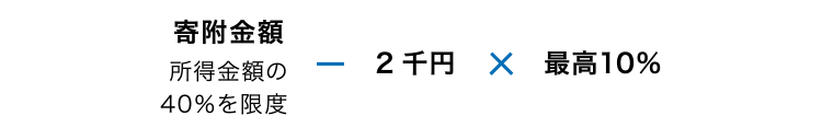 寄附金額所得金額の30％を限度-2千円*最高税率