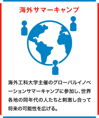 海外サマーキャンプ 海外工科大学主催のグローバルイノベーションサマーキャンプに参加し、世界各地の同年代の人たちと刺激し合って将来の可能性を広げる。