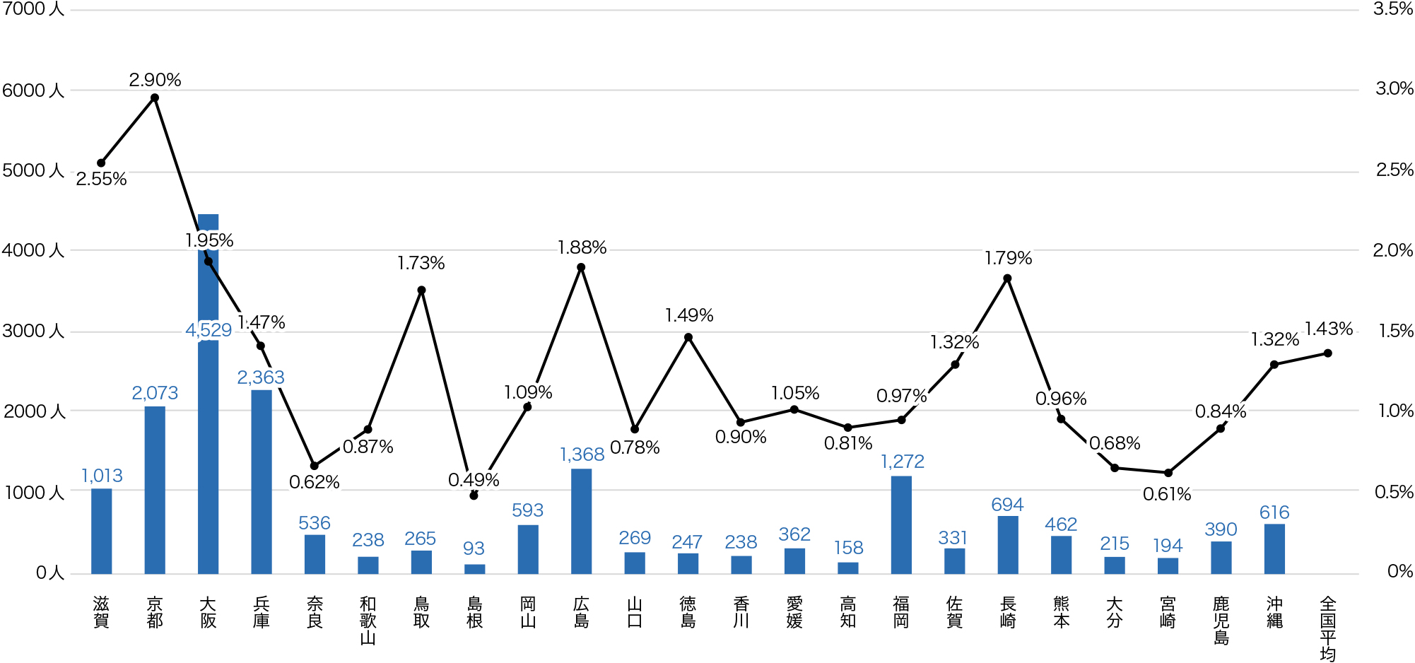 図表11②