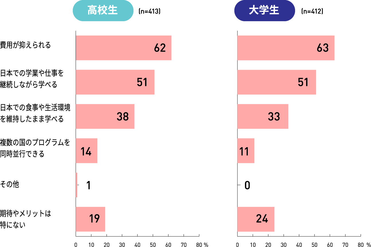 調査結果1