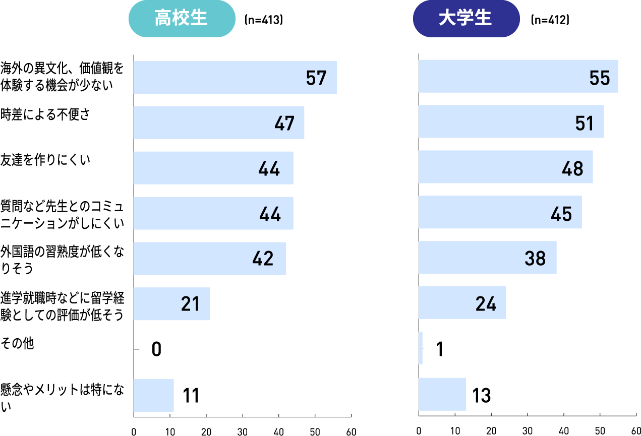 調査結果2