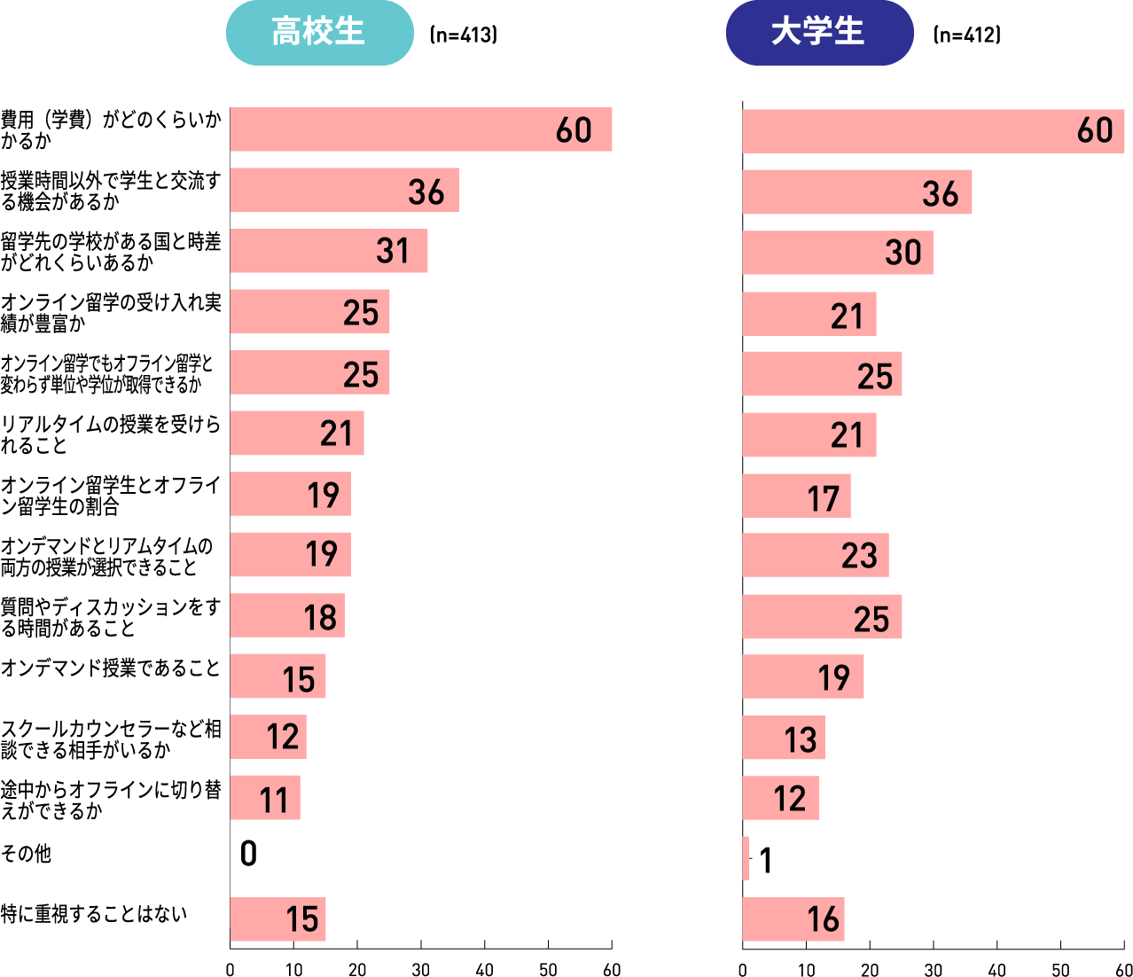 調査結果3