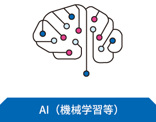 AI（機械学習等）